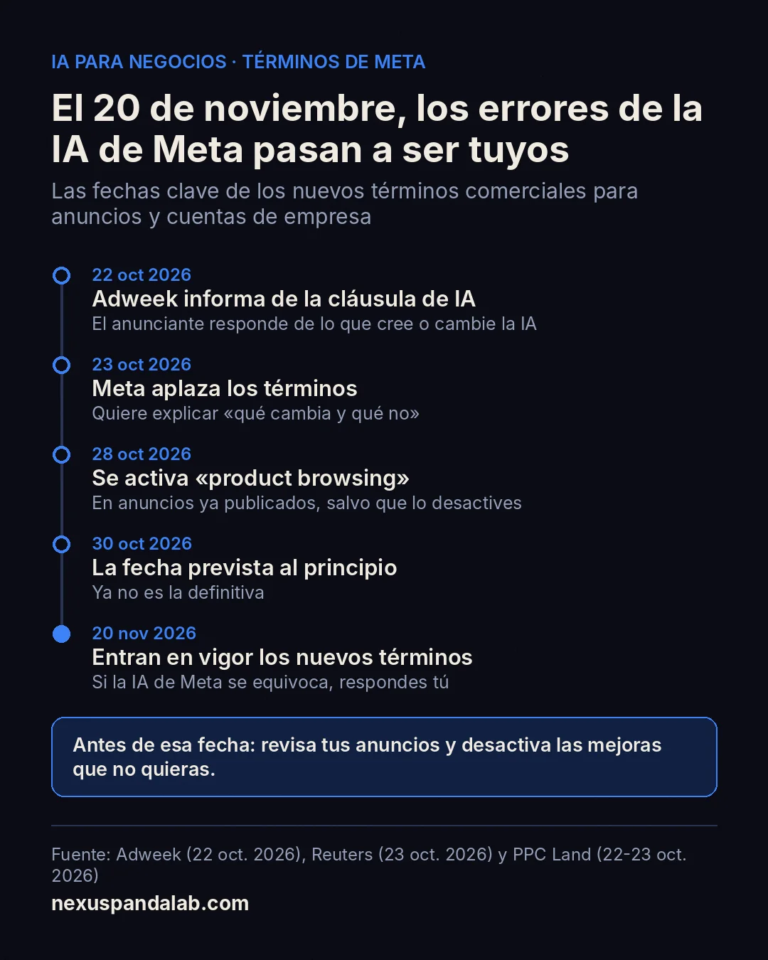 Línea de tiempo con las fechas de los nuevos términos comerciales de Meta, del 22 de octubre al 20 de noviembre de 2026